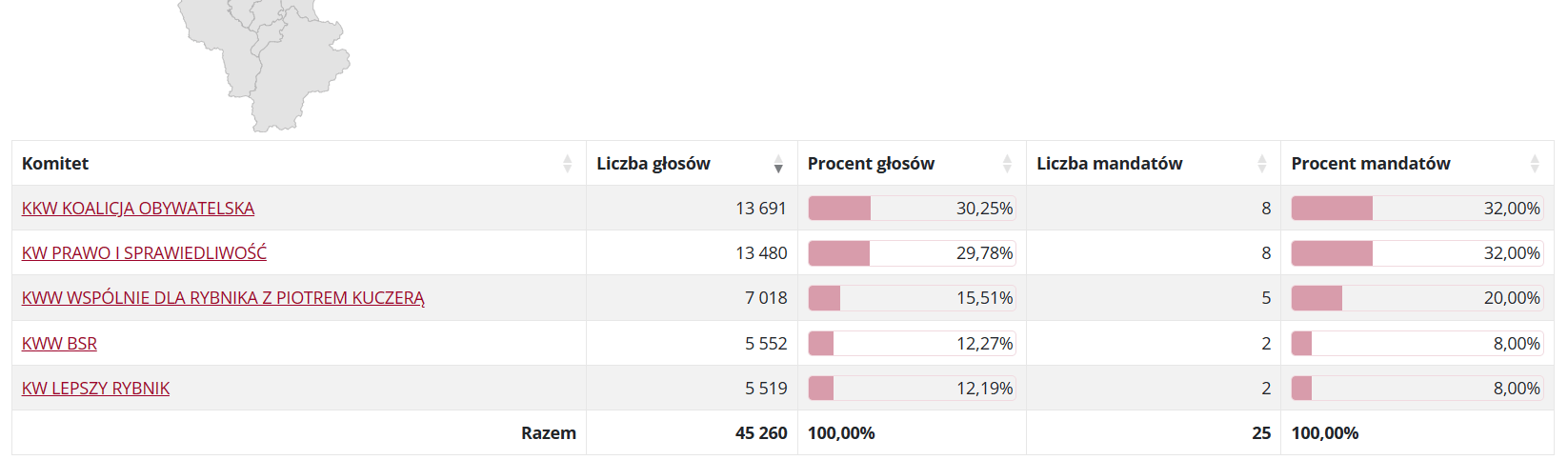 Wyniki wyborów do Rady Miasta Rybnika